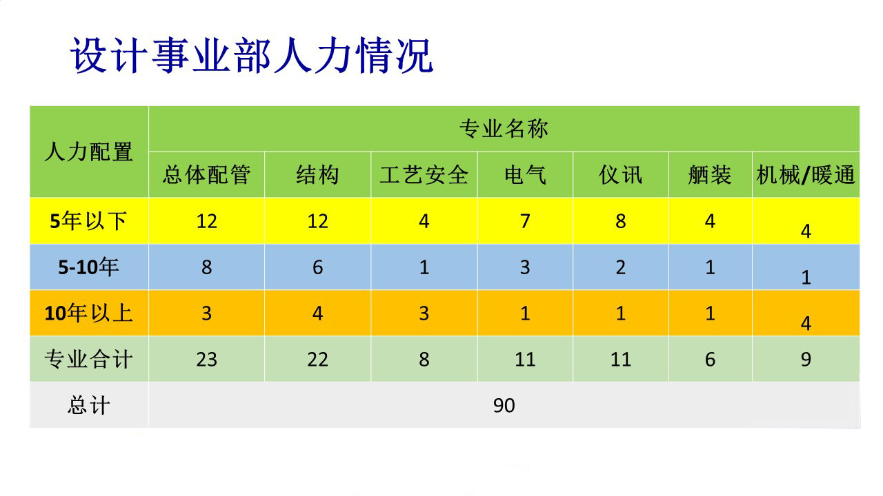 设计